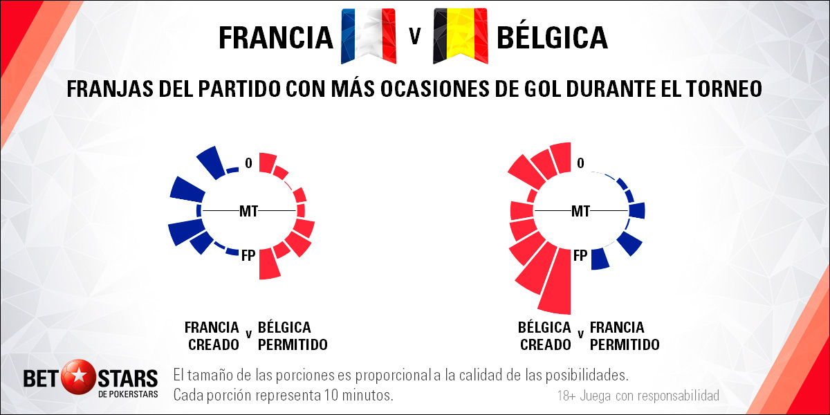 Betstars Francia vs Belgica 05 Betstars, Francia vs Belgica, pronosticos deportivos, Mundial 2018, proximo mundial de futbol, mundial, mundiales de futbol, mundial de futbol, mundial futbol, mundial futbol 2018, copa del mundo, copa mundial, apuestas del mundial, mundial rusia 2018, copa mundial de futbol, futbol mundial, mundial 2018 futbol, apuestas de fútbol para hoy, mejores apuestas deportivas, apuestas deportivas pronosticos, apuestas deportivas pronosticos expertos,
